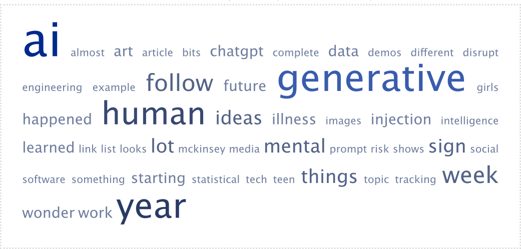 20240102 Blog 0149 52+ Things I Learned in 2023 Wordcloud